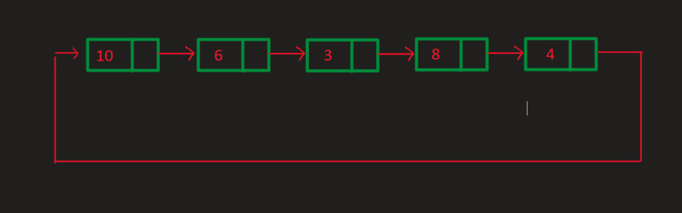 C Program for Bubble Sort on Linked List - GeeksforGeeks