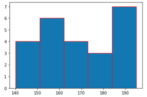 avoid displaying data in plt.hist python jupyter notebook