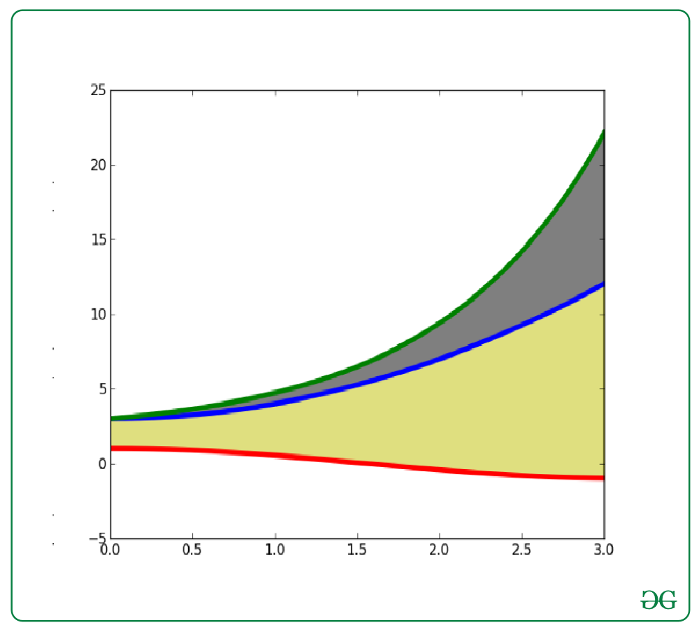 Update Plot In Matplotlib : Dynamically Updating Plot In Matplotlib – LLIRH