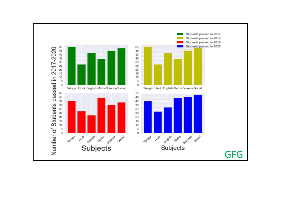 how-to-create-a-single-legend-for-all-subplots-in-matplotlib-geeksforgeeks