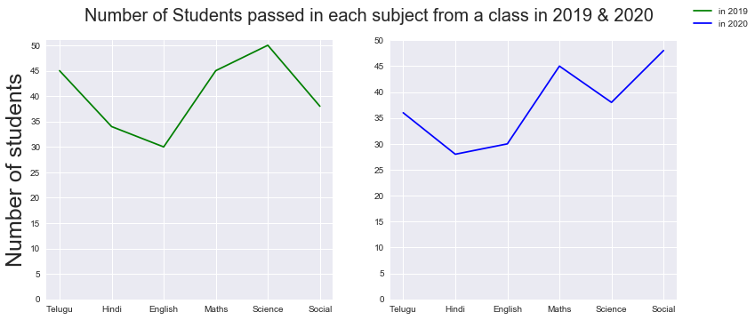 How To Create A Single Legend For All Subplots In Matplotlib GeeksforGeeks