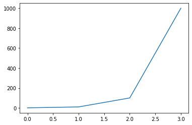 How To Plot Logarithmic Axes With Matplotlib In Python Towards Mobile