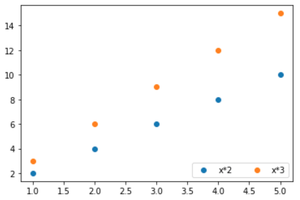 live scatter plot matplotlib