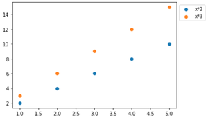 matplotlib scatter label points