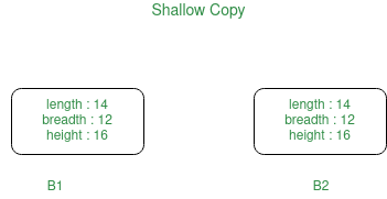 copy assignment operator c example