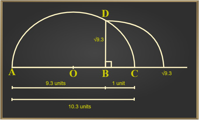 Class 9 NCERT Solutions- Chapter 1 Number System - Exercise 1.5 -  GeeksforGeeks