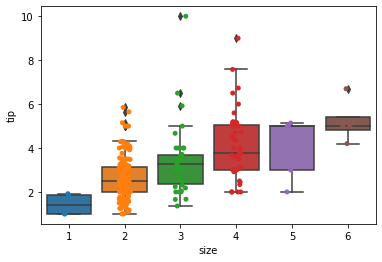 box whisker plot connect means python