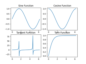 Plot Multiple Plots In Matplotlib - Geeksforgeeks