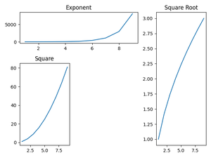 Plot Multiple Plots In Matplotlib - Geeksforgeeks