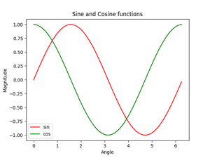 Plot Multiple Plots In Matplotlib - Geeksforgeeks