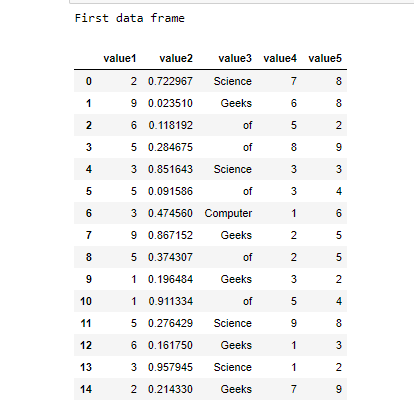 Selecting rows in pandas DataFrame based on conditions - GeeksforGeeks