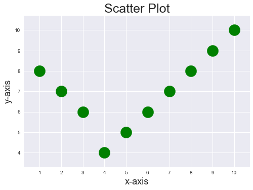 size of scatter plot matplotlib