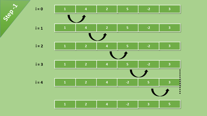 GitHub - thales-assis/BubbleSort-Algorithm: English: Bubble Sort Sorting  Algorithm / Português: Algoritmo de Ordenação Bubble Sort