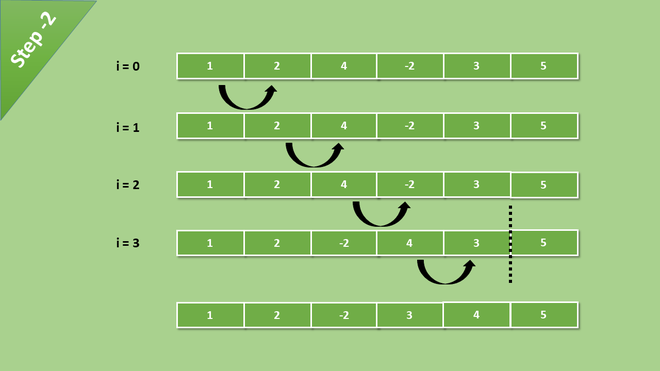 GitHub - thales-assis/BubbleSort-Algorithm: English: Bubble Sort Sorting  Algorithm / Português: Algoritmo de Ordenação Bubble Sort