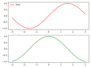 How to Remove the Legend in Matplotlib? - GeeksforGeeks