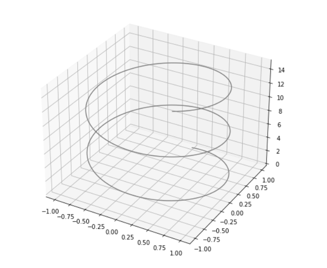 3d Sine Wave Using Matplotlib Python Geeksforgeeks 