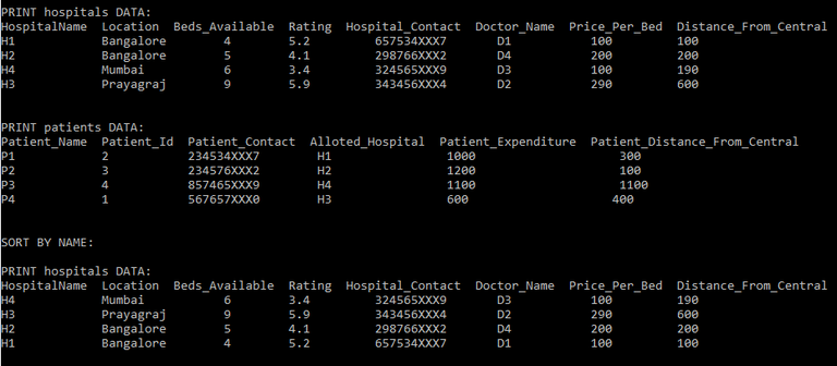 Hospital Management System in C++ - GeeksforGeeks