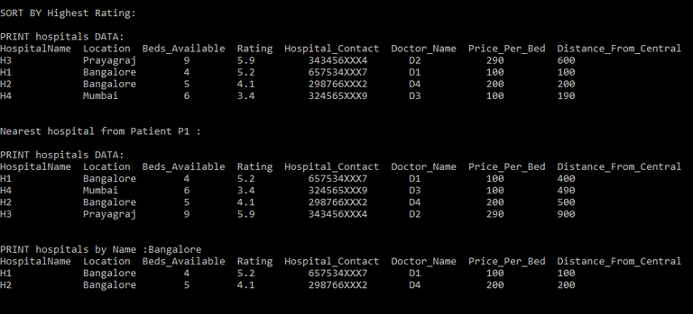Hospital Management System in C++ - GeeksforGeeks