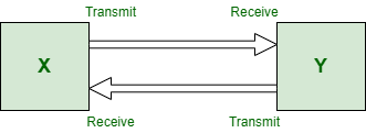 Point to Point Topology