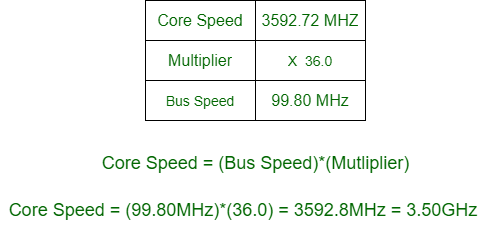 convert clock speeds to cycle times