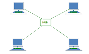 Definition of Ethernet hub