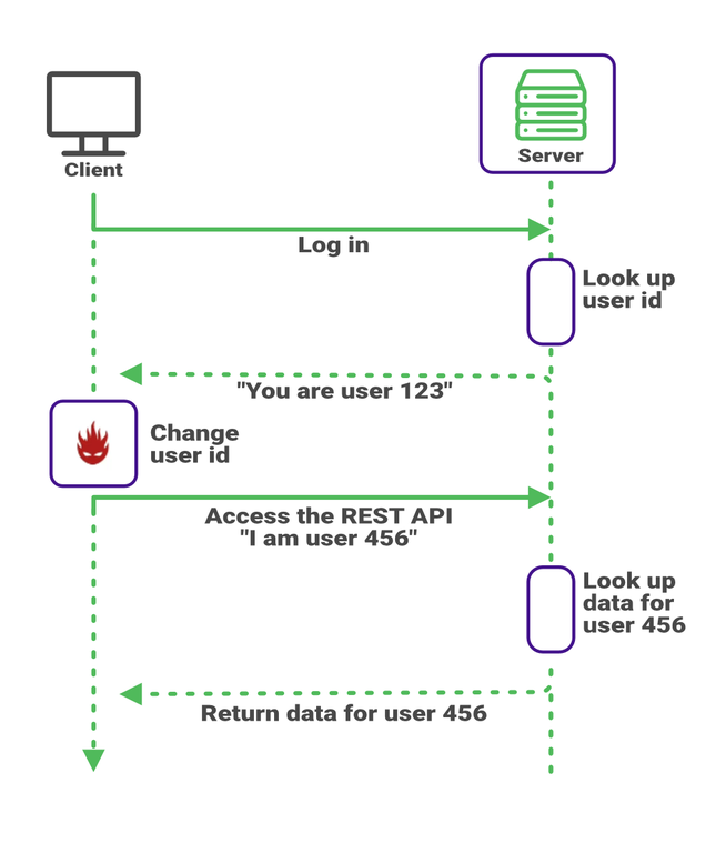 Google Cloud Platform - Securing Cloud Run REST API using JWT ...