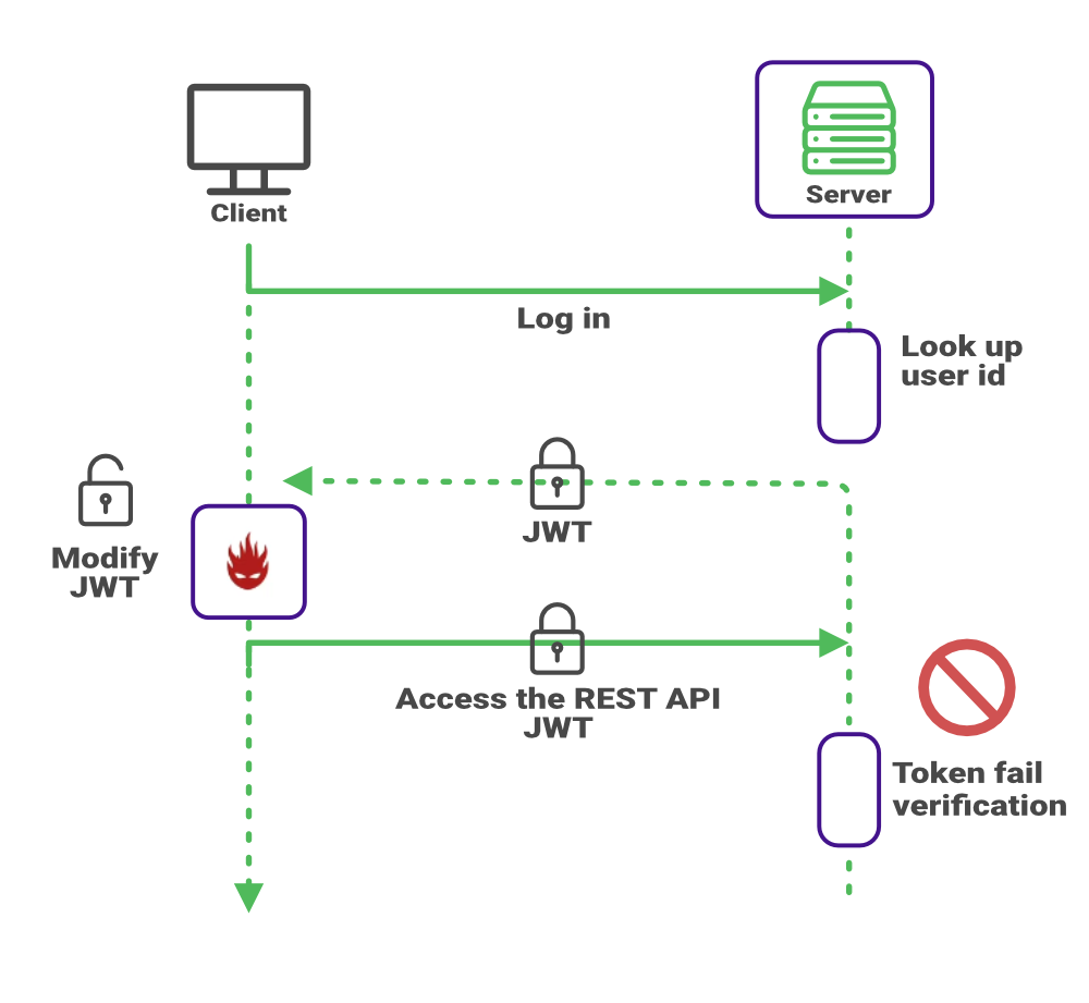 Google Cloud Platform - Securing Cloud Run REST API using JWT ...