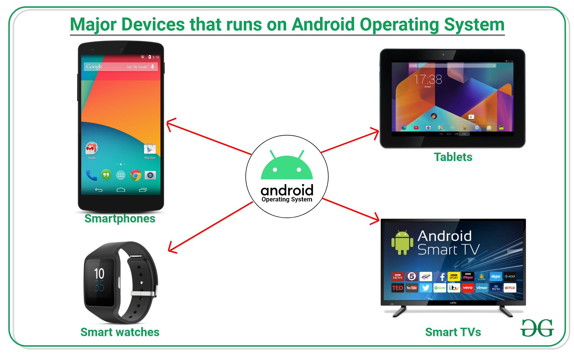 Android Os Os OGEGK