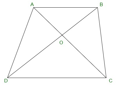 NCERT Solutions for Class 9 Maths Chapter 9 Areas of Parallelograms and Triangles