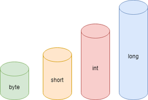 Cuál es la diferencia entre long y length ? long vs length