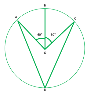 class 9 maths chapter 10 assignment