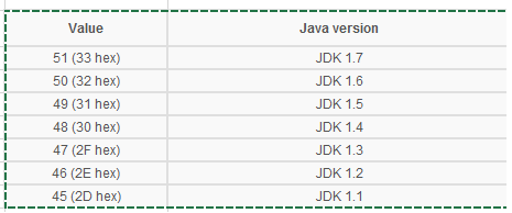 java jdk 6 update 31