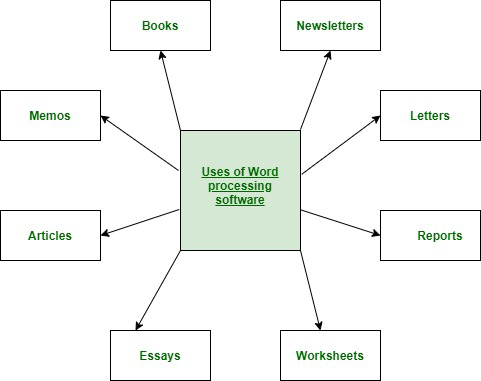 word processing software examples