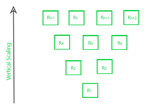 Scalability and Elasticity in Cloud Computing - GeeksforGeeks