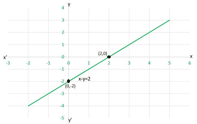 Class 9 Ncert Solutions Chapter 4 Linear Equations In Two Variables Exercise 4 3 Geeksforgeeks