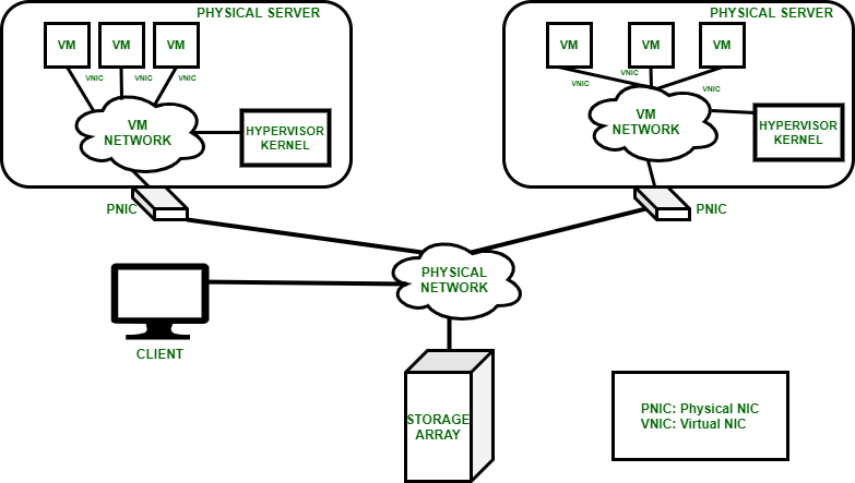 Unveiling the Power of Network Virtualization