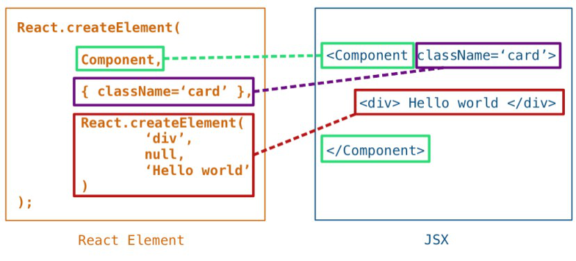 React Jsx In Depth - Geeksforgeeks