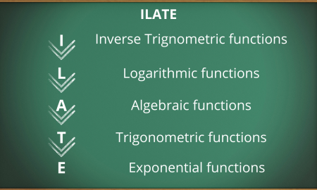 ILATE Rule