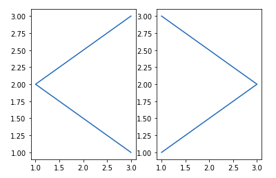 Matplotlib Tutorial Matplotlib Plot Examples