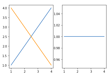 matplotlib subplot titles underline