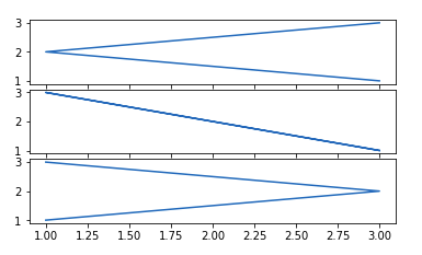 matplotlib subplot sizes