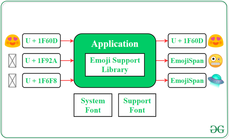 UI Components of Android Jetpack - GeeksforGeeks