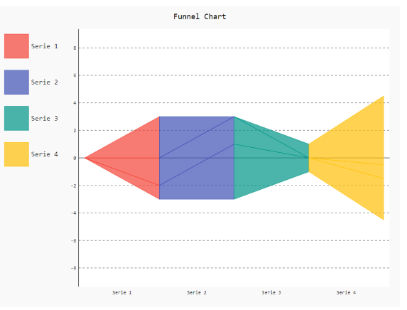 How to change legend box size in Pygal? - GeeksforGeeks