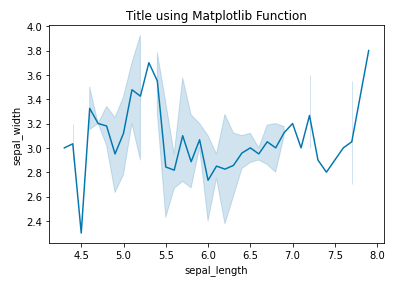 Scatterplot using Seaborn in Python - GeeksforGeeks