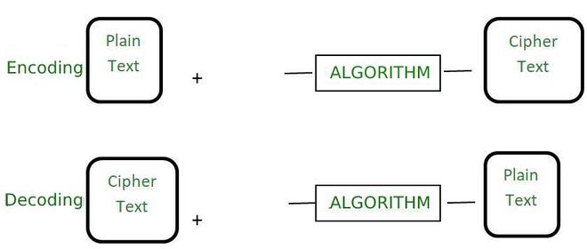 text encoding differences