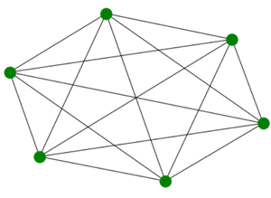 Complete Graph Using Networkx In Python - Geeksforgeeks