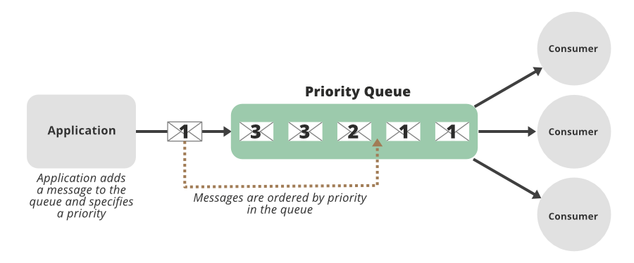 abstract queue java