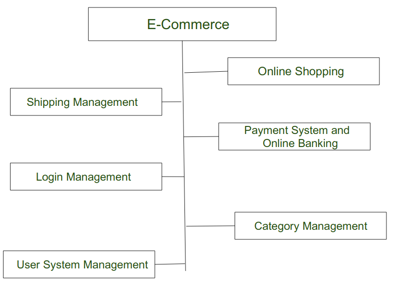 E-Commerce