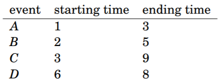 greedy algorithm task assignment