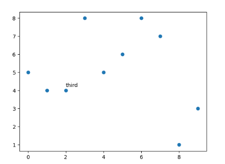 annotate text matplotlib